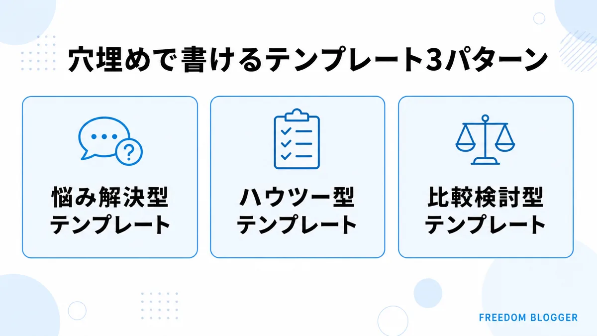 メタディスクリプション穴埋めテンプレート3パターン図
