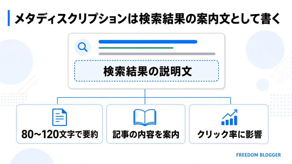 メタディスクリプションの書き方を示すSEO対策図解