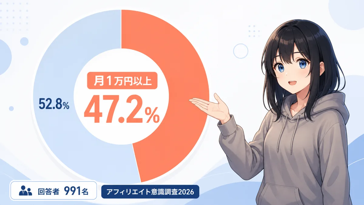 月1万円を成約件数に置き換えた図解