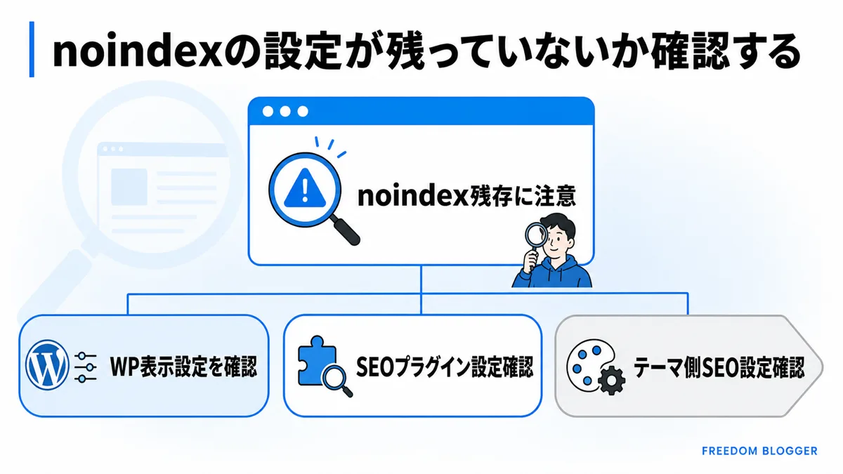 noindex設定が残っていないか確認するチェックリスト