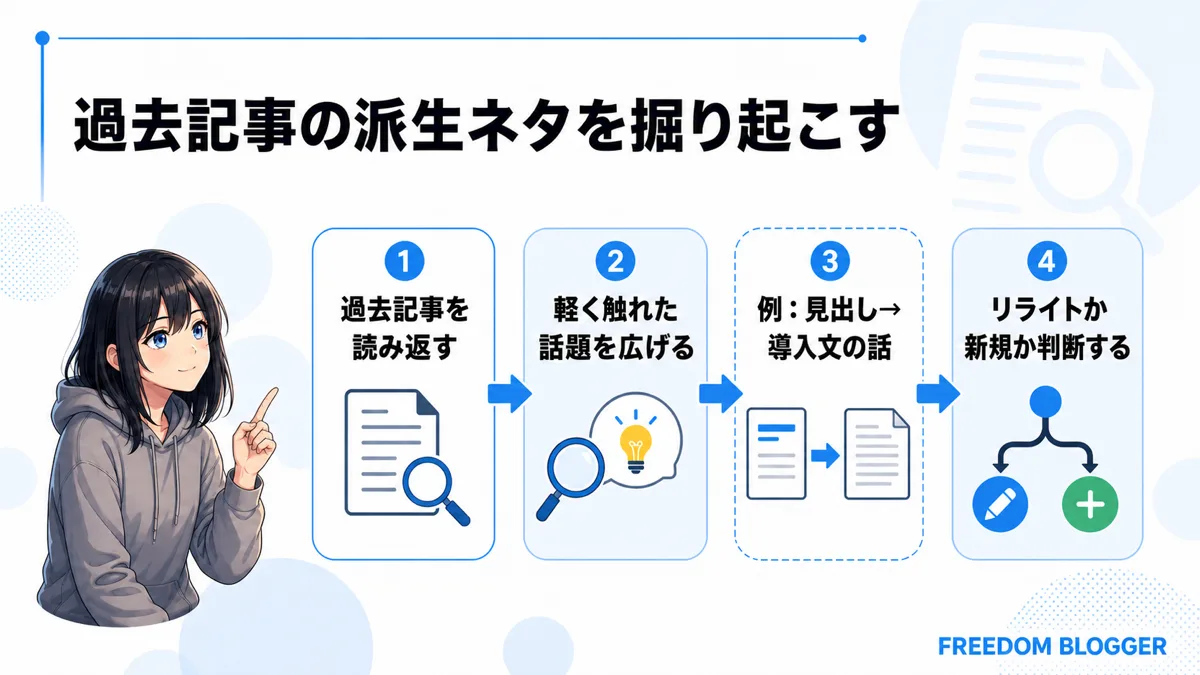過去記事から派生ネタを掘り起こす方法