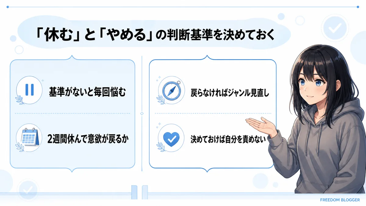 ブログを休むかやめるかの判断基準を示す図解