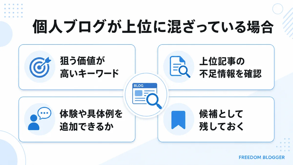 検索上位に個人ブログが混ざっている場合の狙い方