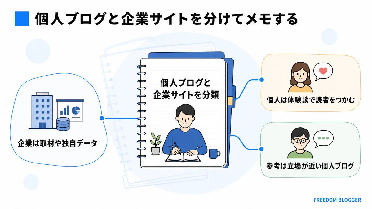 個人ブログと企業サイトを分けてメモする比較図解