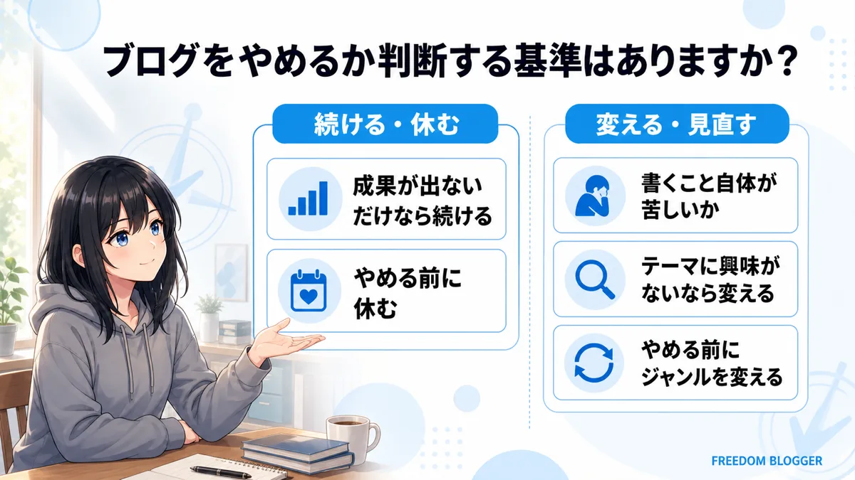 ブログをやめるか判断する基準を示した図解