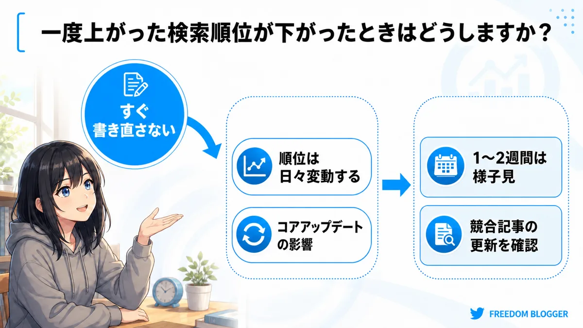 一度上がった検索順位が下がったときの対応手順