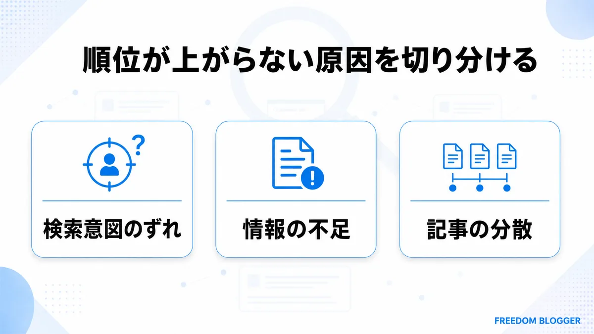 順位が上がらない原因を切り分ける図解