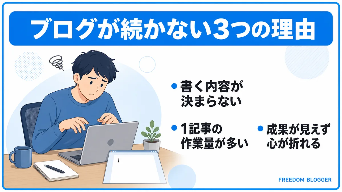 ブログが続かない3つの理由を示す図解