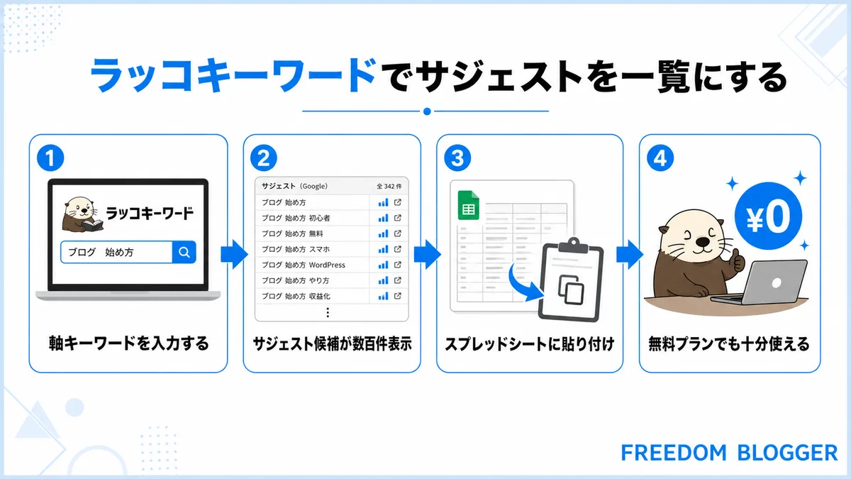 ラッコキーワードでサジェストを集める手順の図解