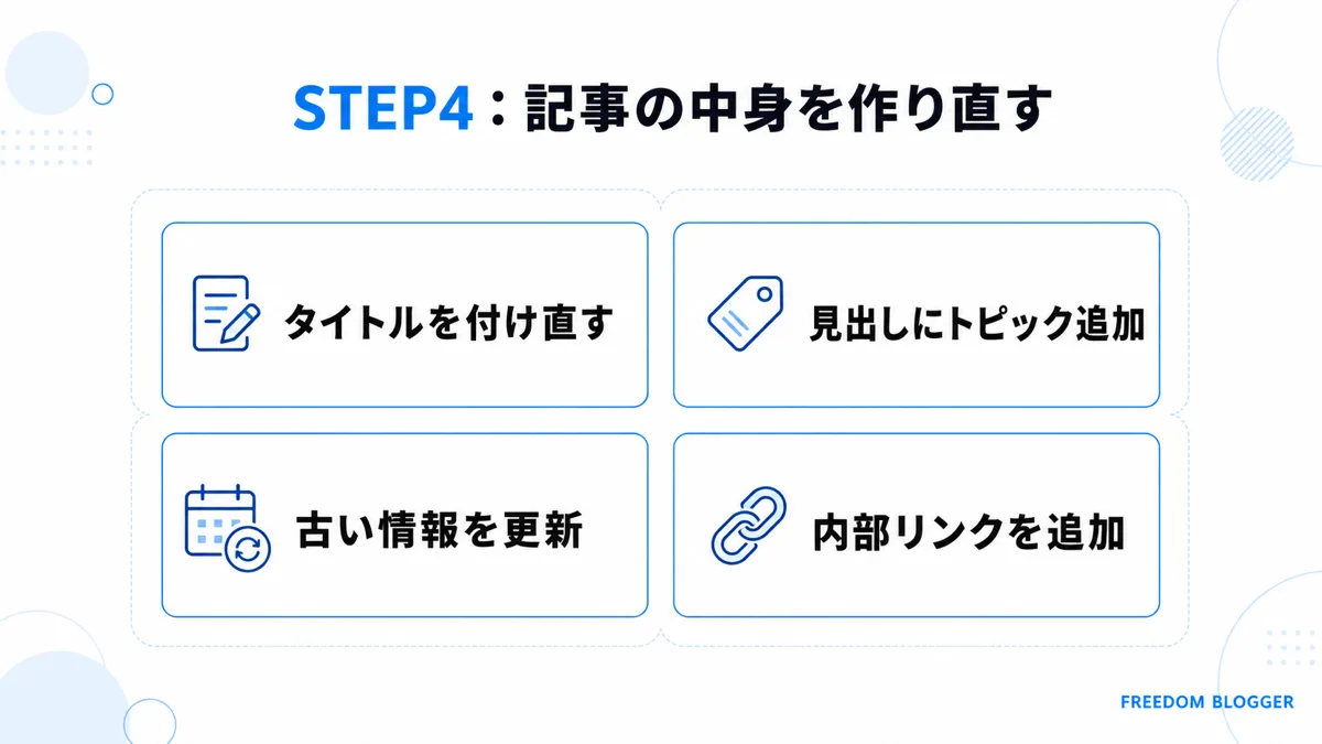 ブログ記事の中身を作り直す4つのポイントの図解