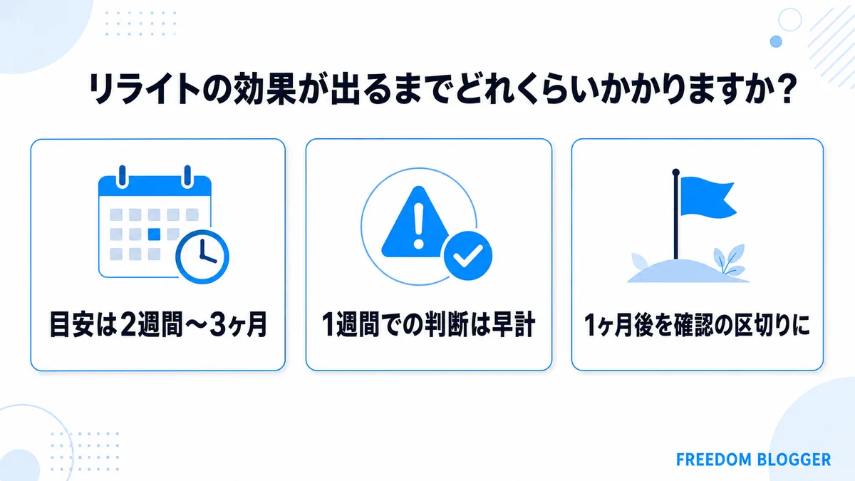 リライトの効果が出るまでの期間の目安を示す図解