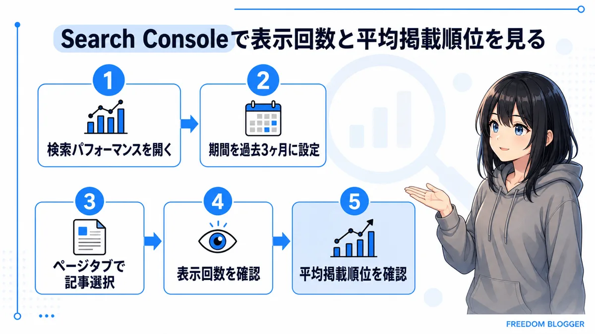 Search Consoleで表示回数と平均掲載順位を確認する手順