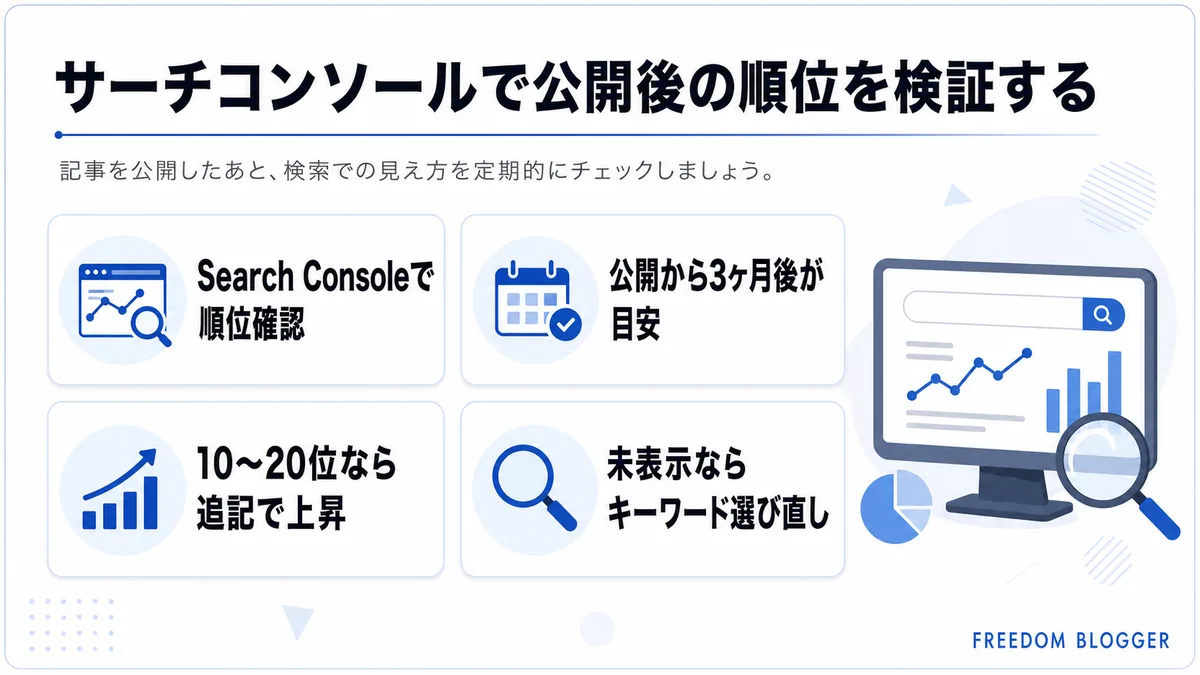 サーチコンソールで公開後の順位を検証する方法