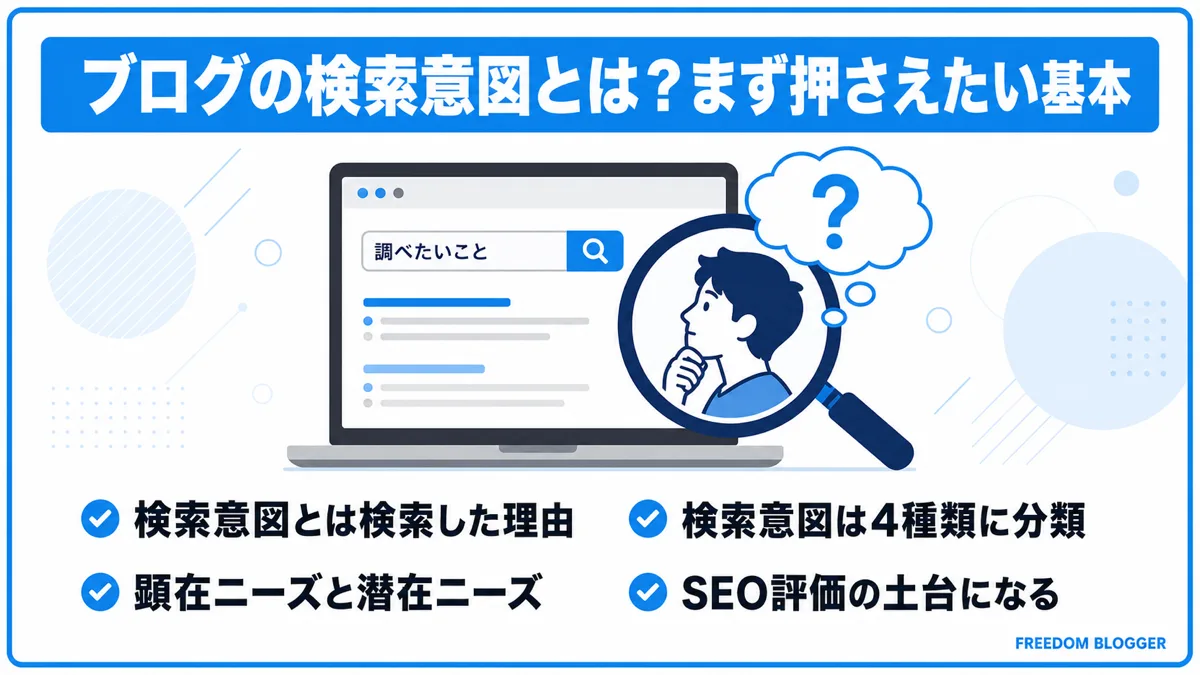 ブログの検索意図の基本、4つの種類と顕在・潜在ニーズの違い