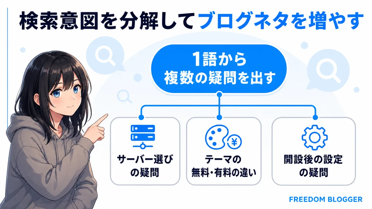 検索意図を分解してブログネタを増やす方法