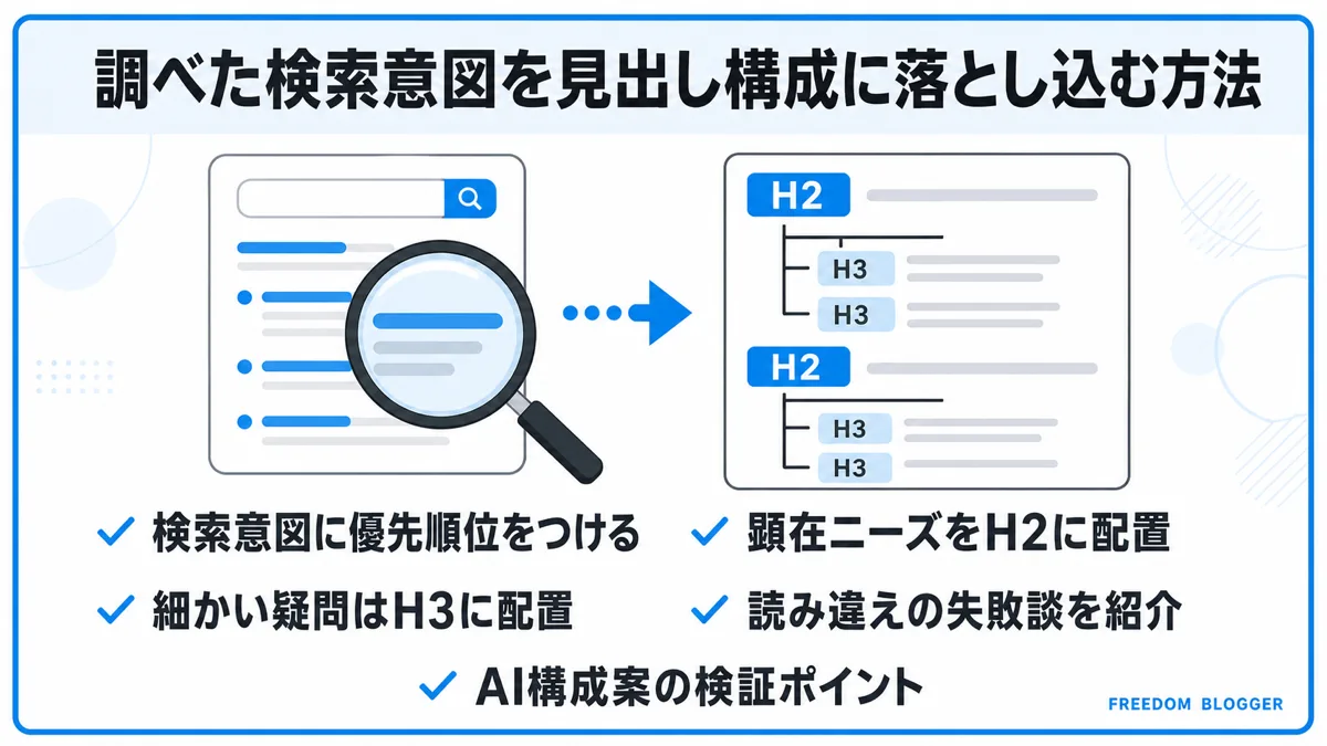 検索意図を見出し構成に落とし込む方法