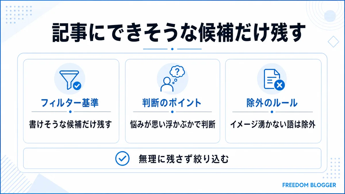記事にできそうなキーワード候補の絞り込み方
