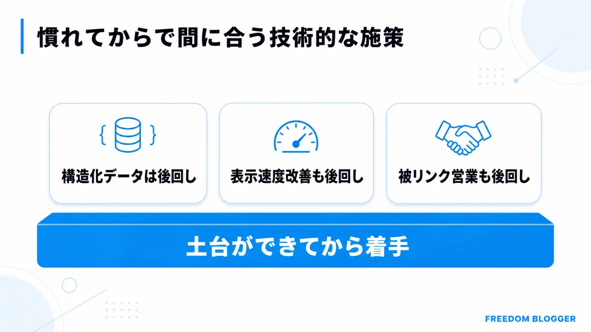 慣れてから対応すべき技術的SEO施策を示す図解
