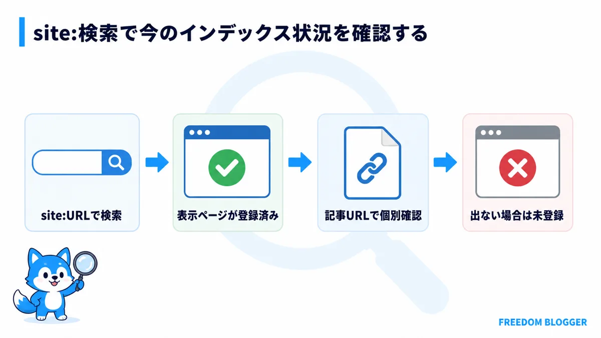site検索でブログのインデックス状況を確認する方法