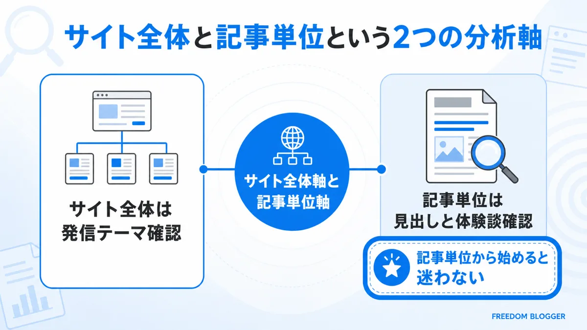 サイト全体と記事単位という2つの分析軸の比較図解