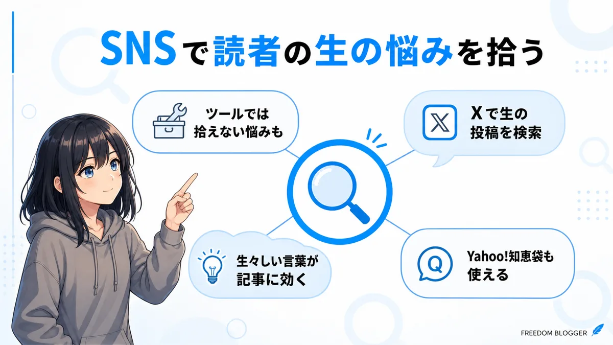 SNSで読者の生の悩みを拾う方法