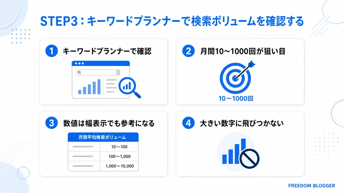 STEP3キーワードプランナーで検索ボリュームを確認する方法