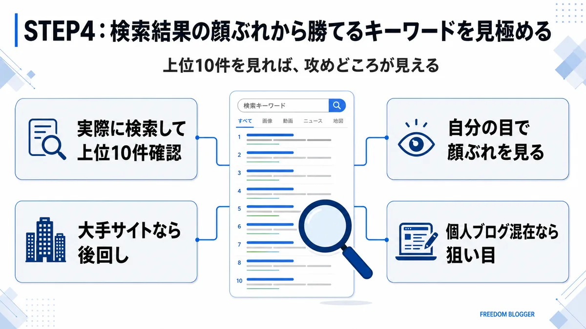 STEP4検索結果の顔ぶれから勝てるキーワードを見極める方法