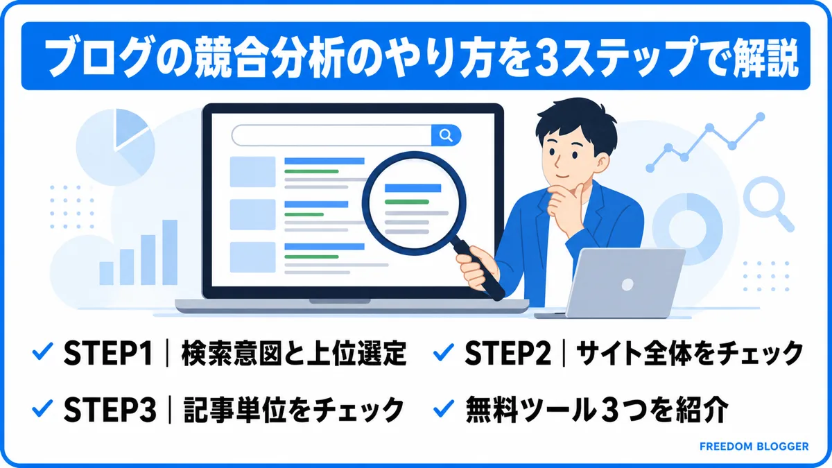ブログ競合分析のやり方3ステップの図解