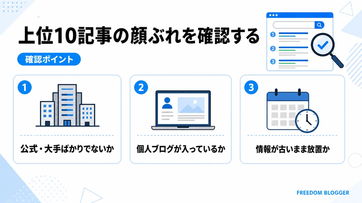 上位10記事の顔ぶれをチェックする図解