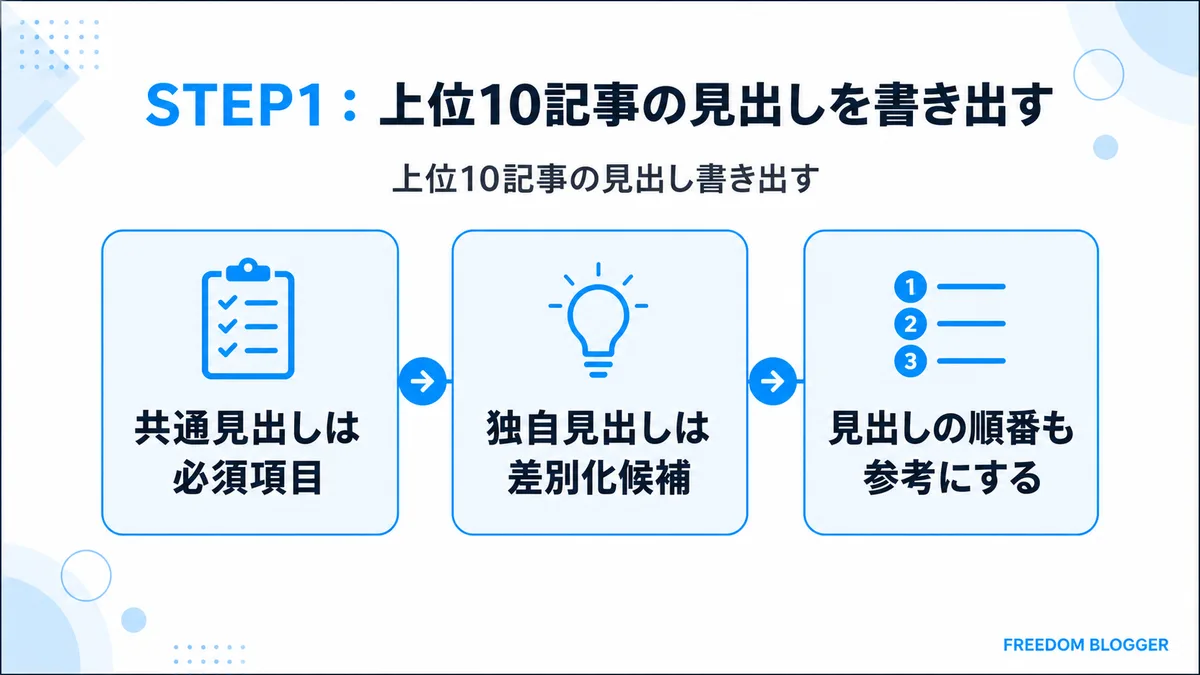 STEP1、上位10記事の見出しを書き出す方法