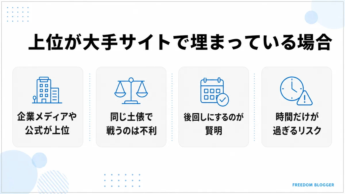 検索上位が大手サイトで埋まっている場合の対処法