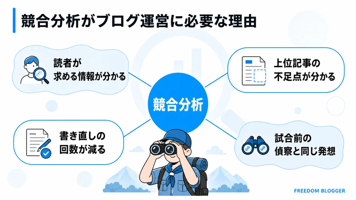 競合分析がブログ運営に必要な理由3つの図解