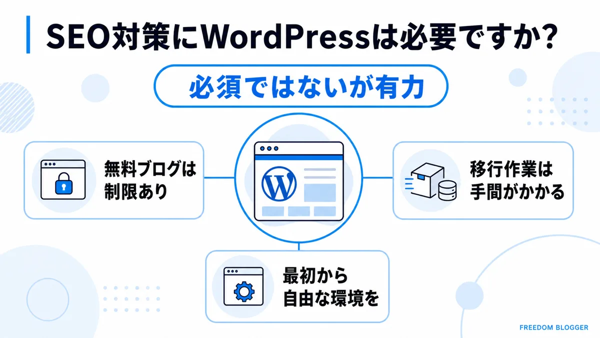 SEO対策とWordPressの必要性を比較した図解