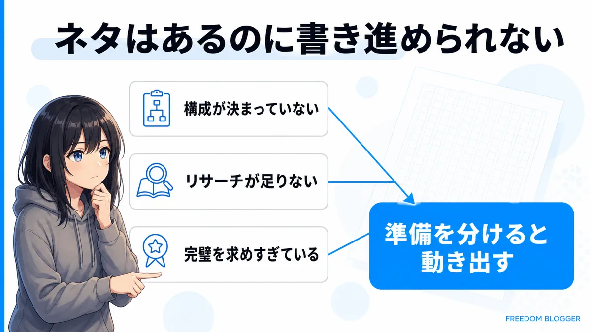 ブログが書き進められない3つの理由