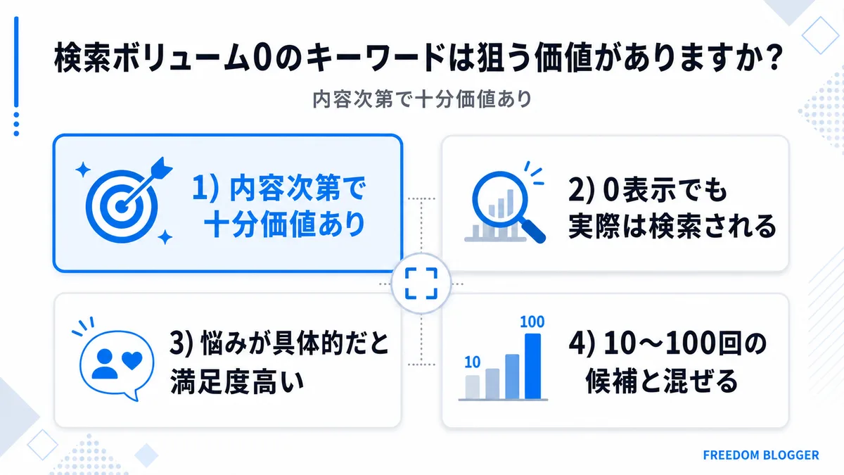 検索ボリューム0のキーワードを狙う価値はあるか