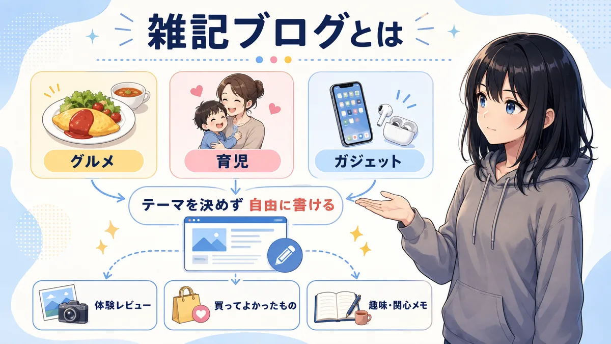 雑記ブログで扱われる話題の例