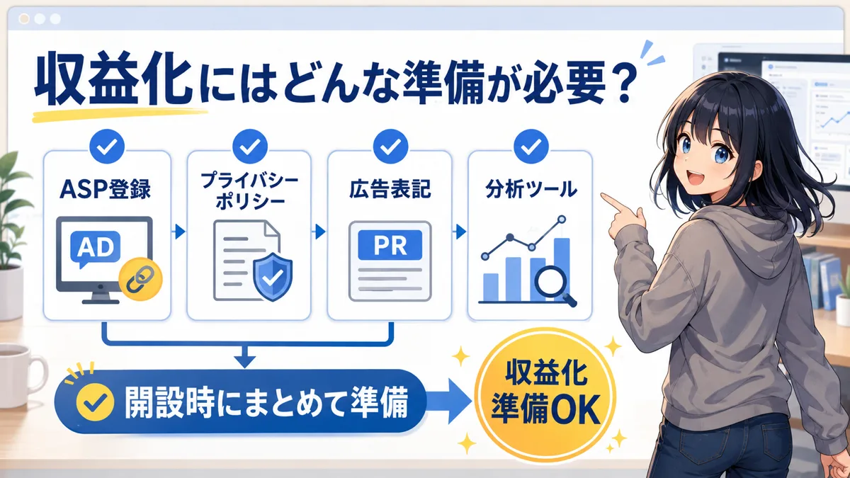 収益化に必要な準備項目をまとめた図
