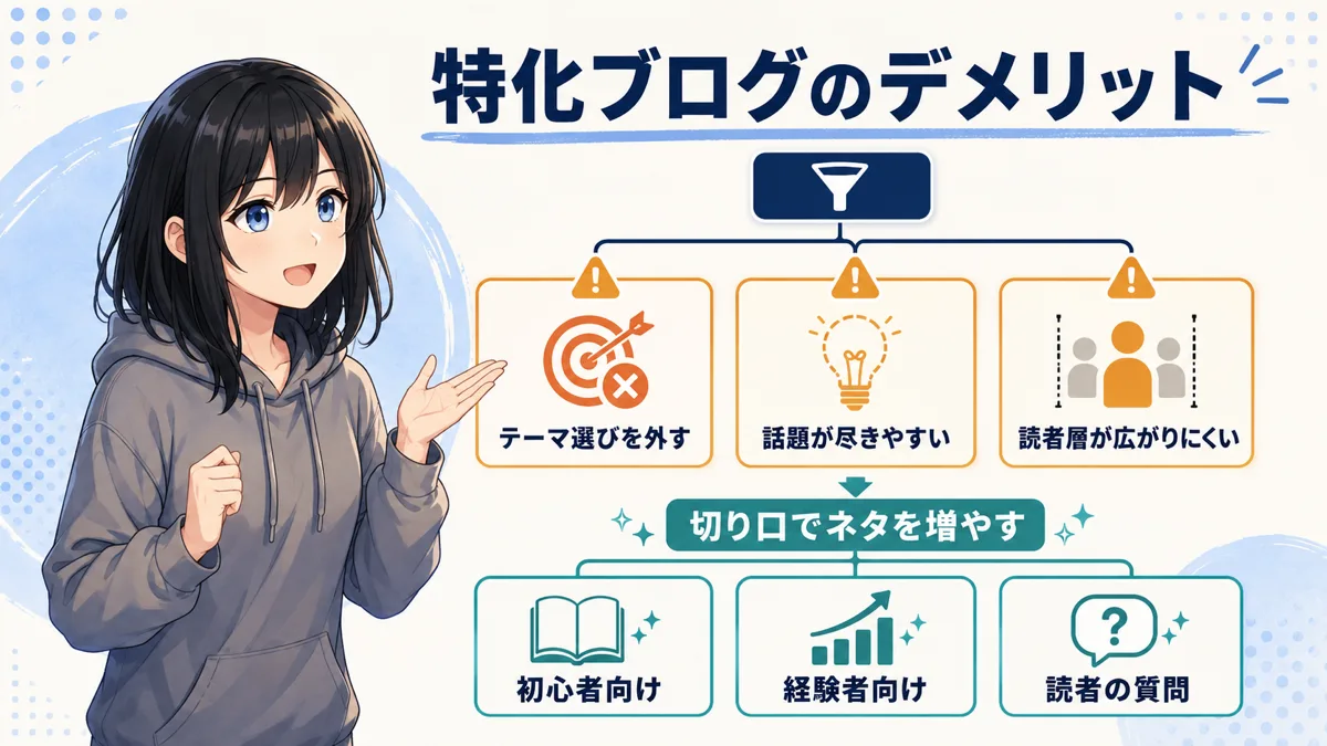特化ブログのデメリット一覧
