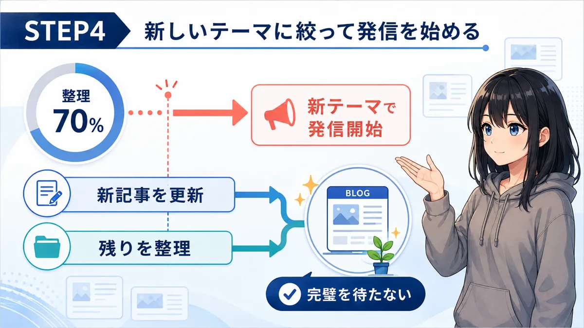 整理を7割で切り上げて新記事を書き始める考え方