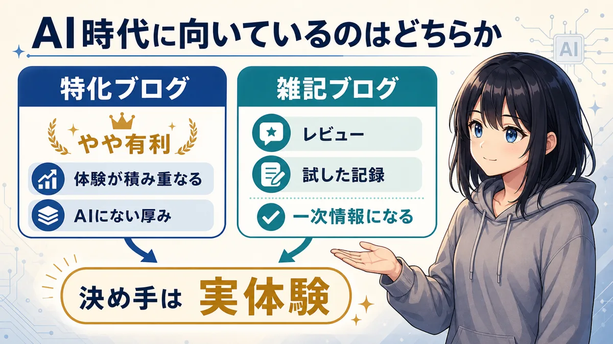 AI時代に向いているブログ形式の結論