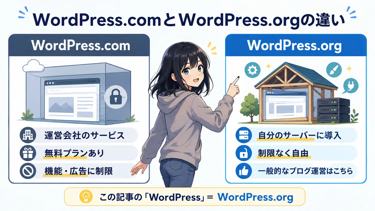 WordPress.comとWordPress.orgの違いを比較した図