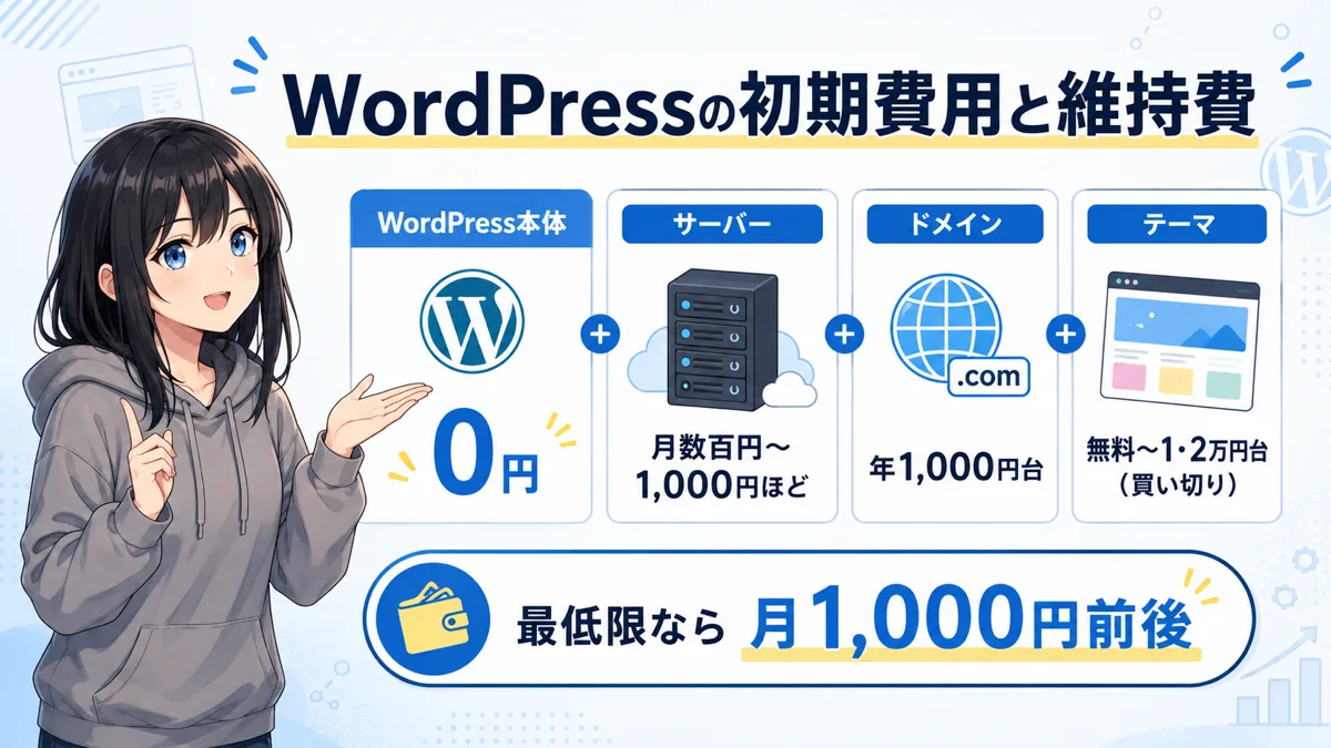 WordPressの初期費用と維持費の内訳を示した図